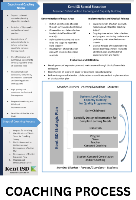 Pic of Coaching Process